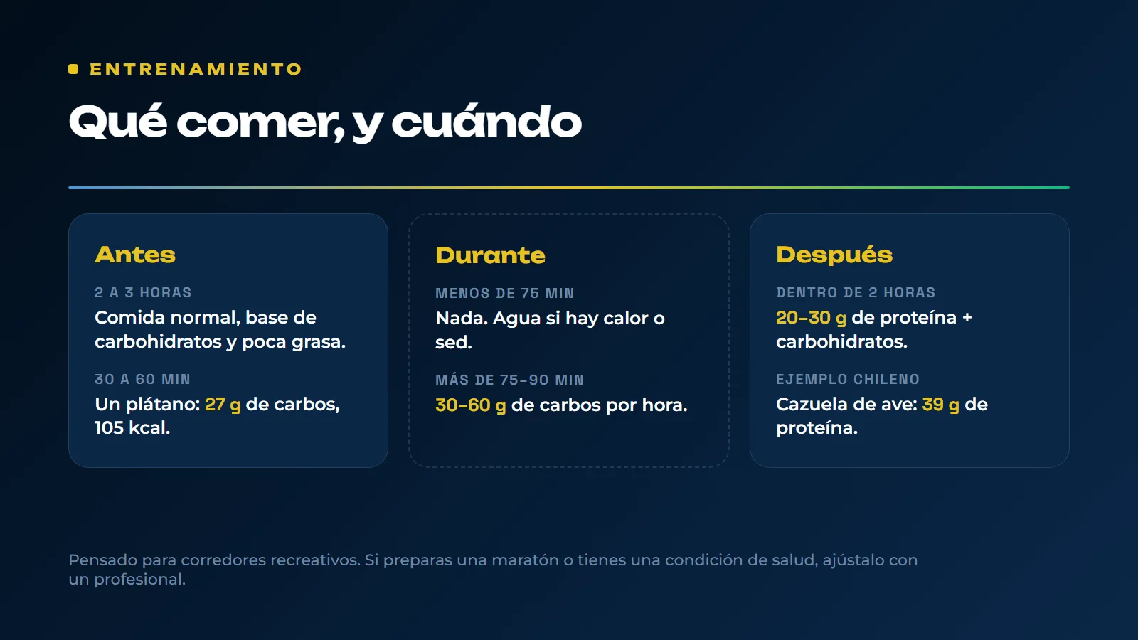 Qué comer antes, durante y después de correr: comida normal 2 a 3 horas antes o un plátano 30 a 60 minutos antes; 30 a 60 g de carbohidratos por hora si sales más de 75 a 90 minutos; 20 a 30 g de proteína dentro de 2 horas después
