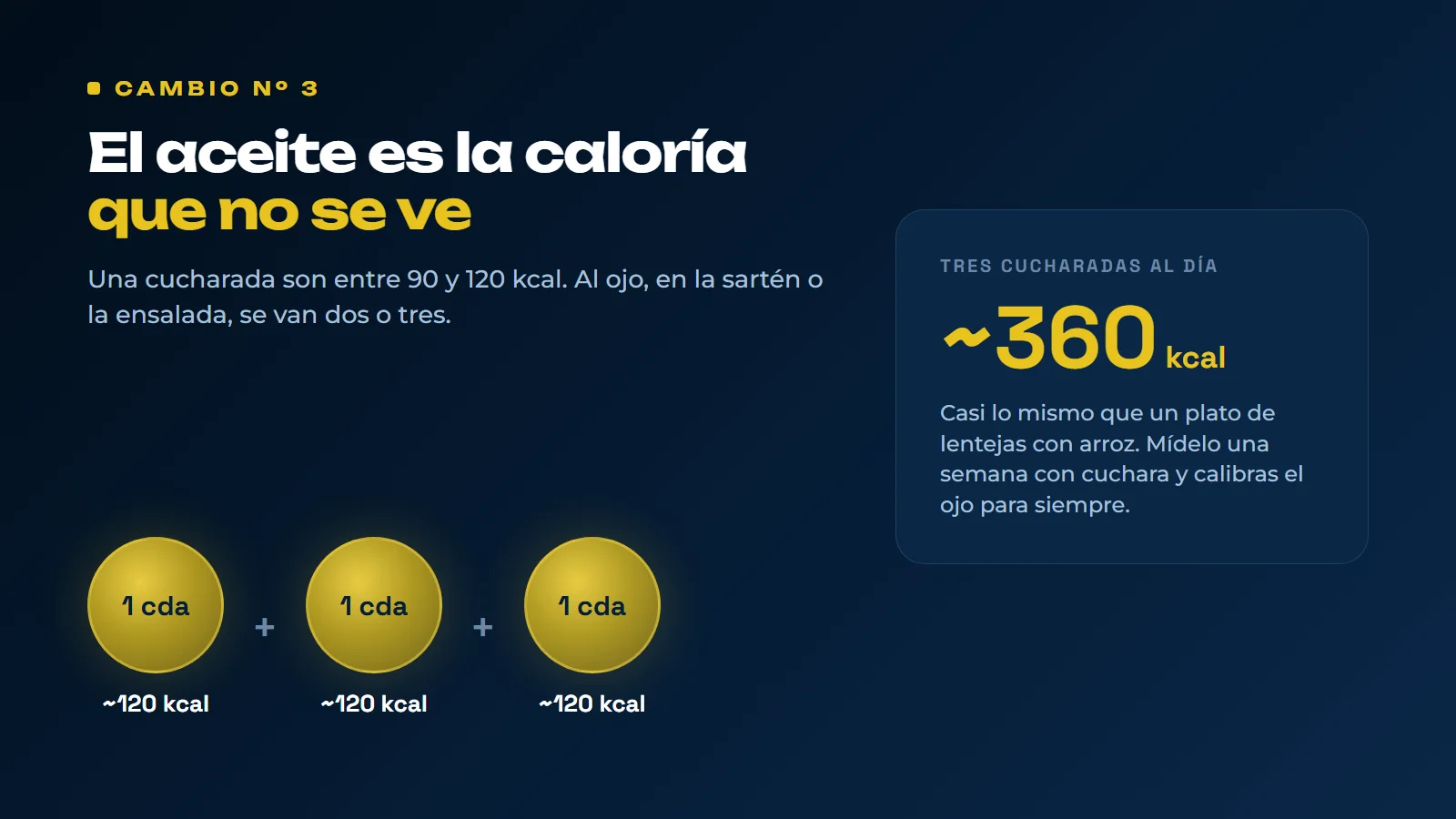 Tres cucharadas de aceite de unas 120 kcal cada una suman unas 360 kcal al día, casi lo mismo que un plato de lentejas con arroz